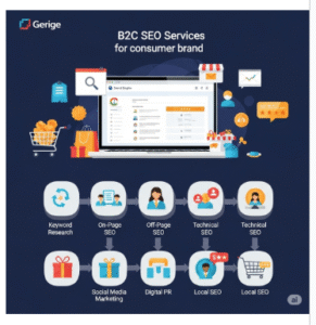 B2C SEO Services