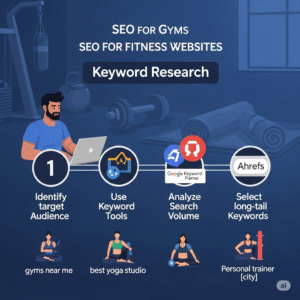 SEO for Gyms