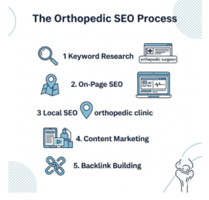 SEO for Orthopedics:Tips & Strategies to Generate Leads 2 l2